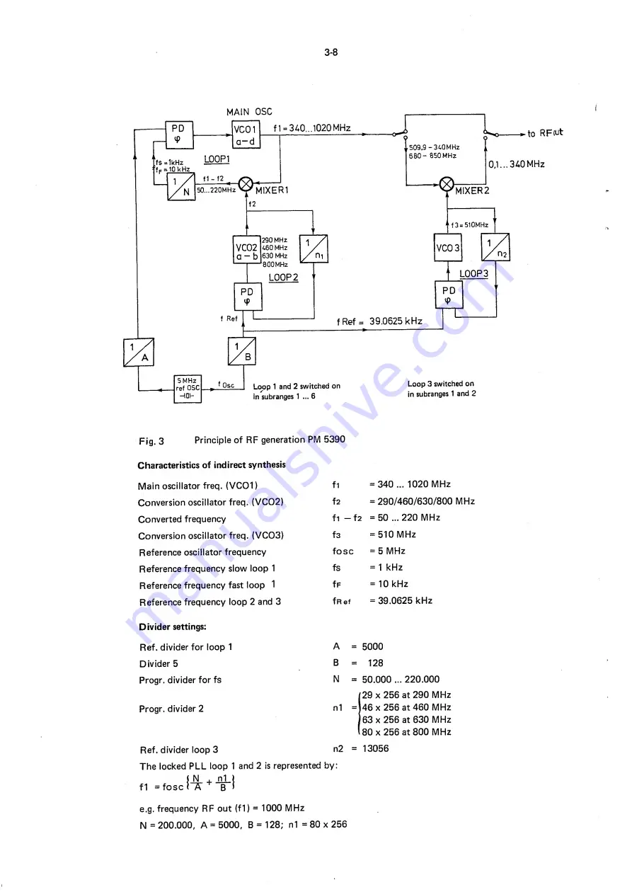 Philips PM 5390 S Service Manual Download Page 17