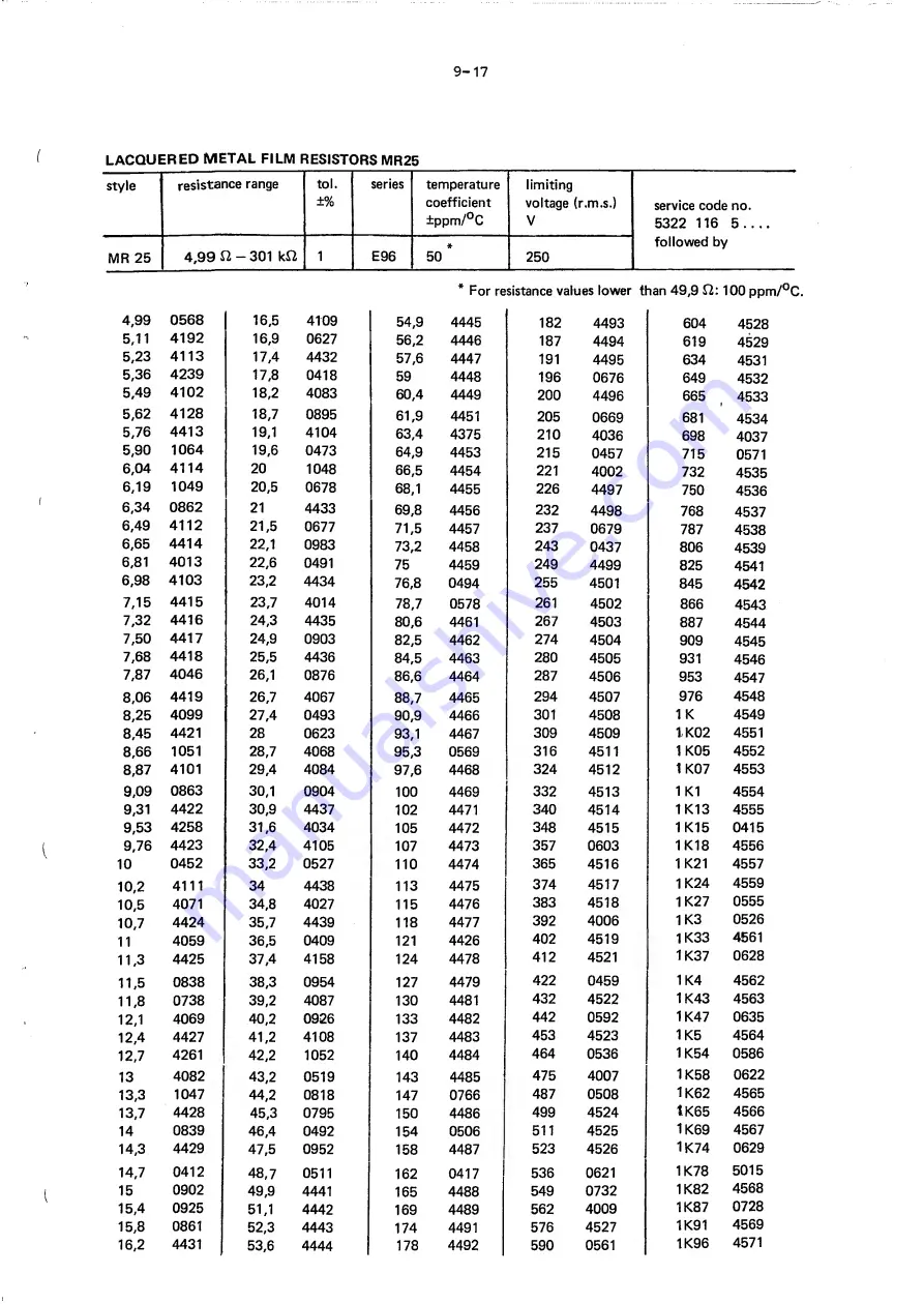 Philips PM 5390 S Service Manual Download Page 59