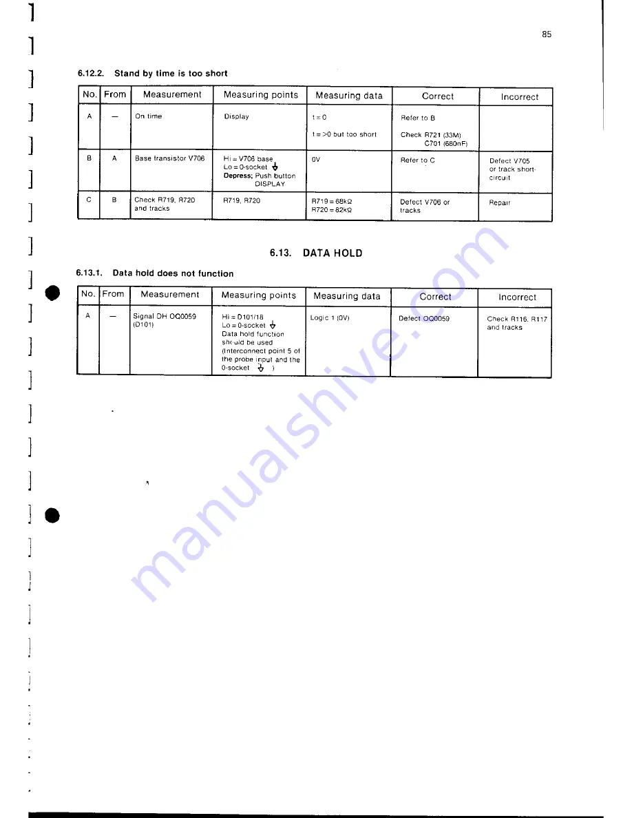 Philips PM2517E Service Manual Download Page 89