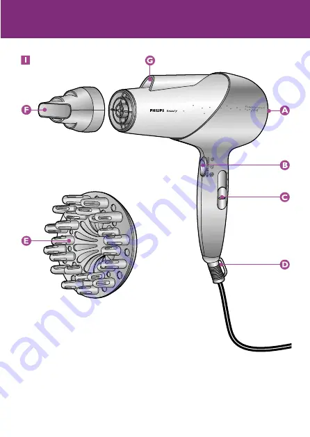 Philips Powerprotect ION HP4898 User Manual Download Page 3