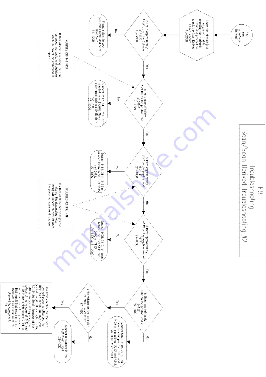 Philips PS1966C122 Technical Service Data Download Page 38