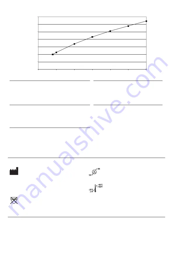 Philips RESPIRONICS Wisp Pediatric Nasal Mask Instructions For Use Manual Download Page 148