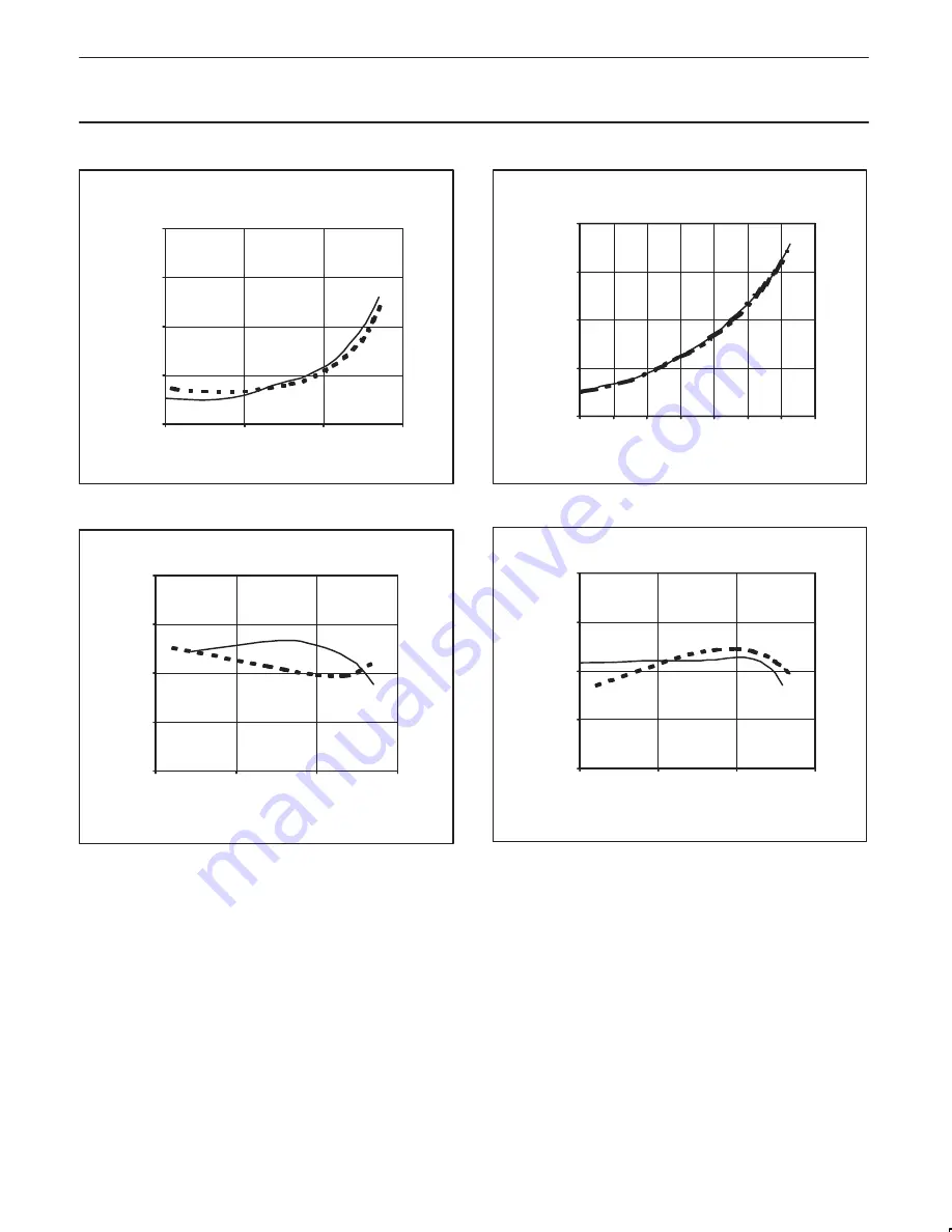 Philips SA2411 Datasheet Download Page 10