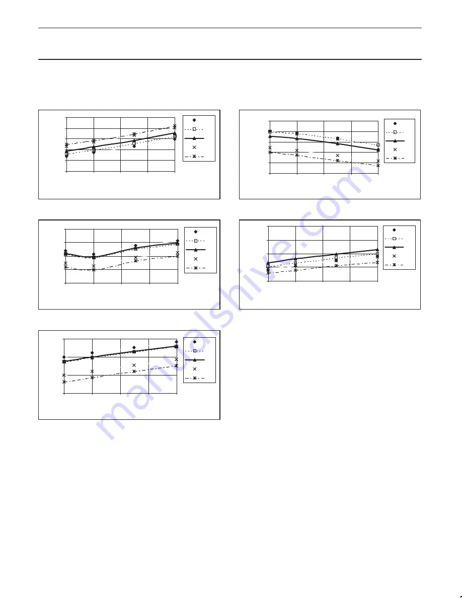 Philips SA2411 Datasheet Download Page 13