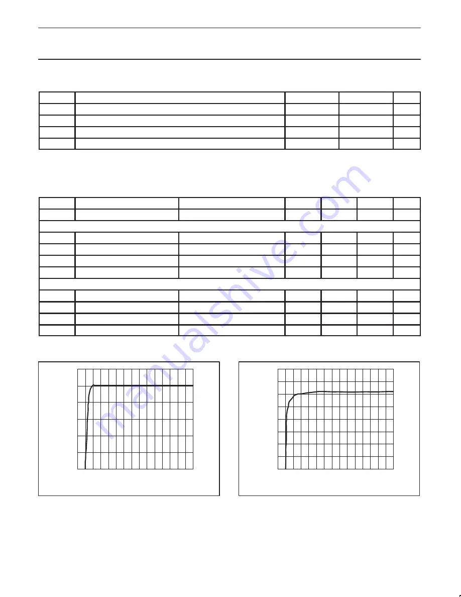 Philips SA58605 Datasheet Download Page 4