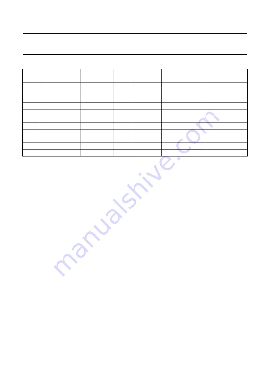 Philips SAA7345 Datasheet Download Page 17