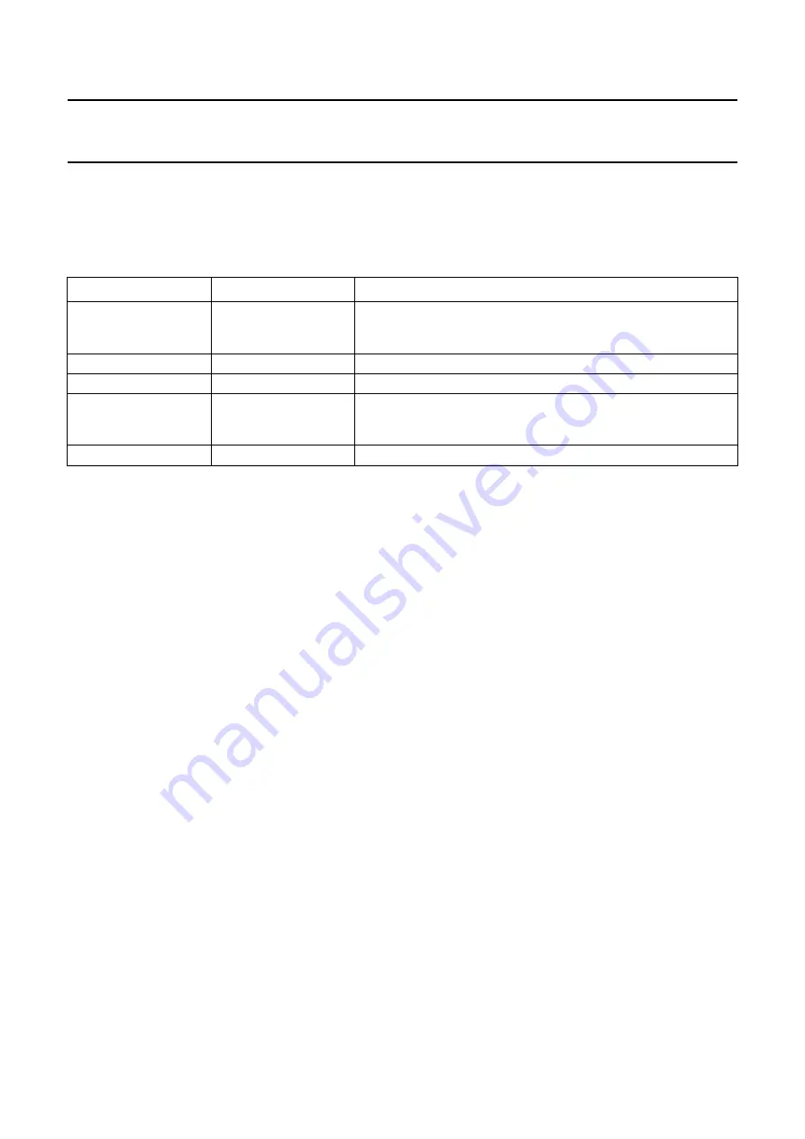 Philips SAA7345 Datasheet Download Page 20