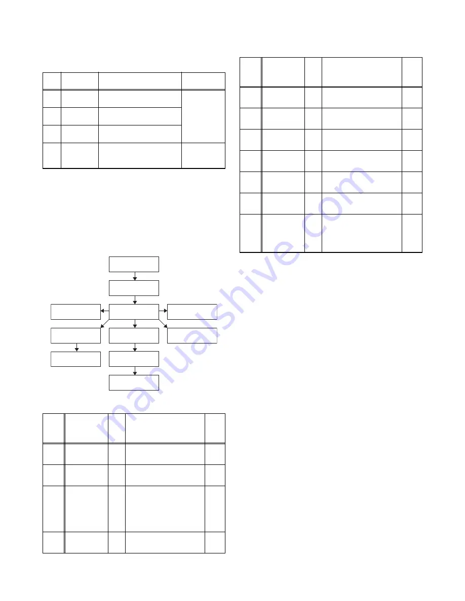 Philips SANYO FW40D36F Service Manual Download Page 13