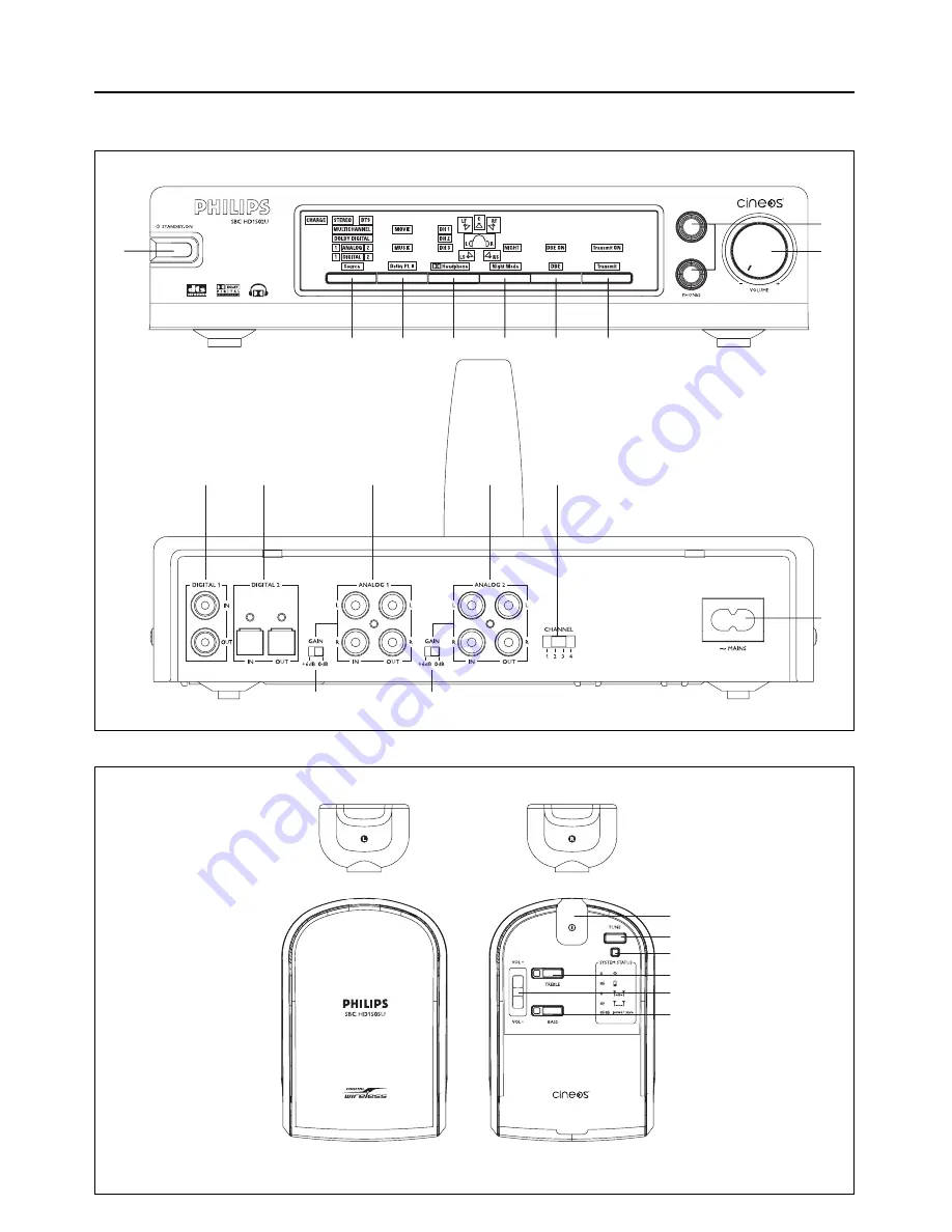 Philips SBC HD1500U Instructions For Use Manual Download Page 3