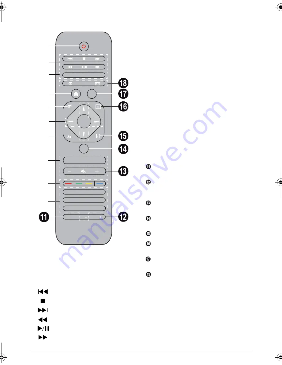 Philips Screeneo HDP1550 User Manual Download Page 7