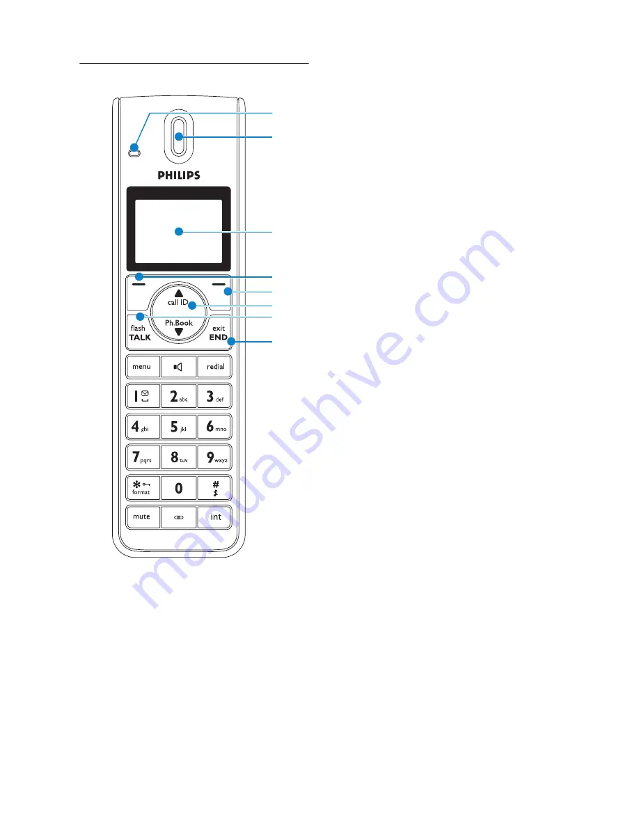 Philips SE658 User Manual Download Page 19