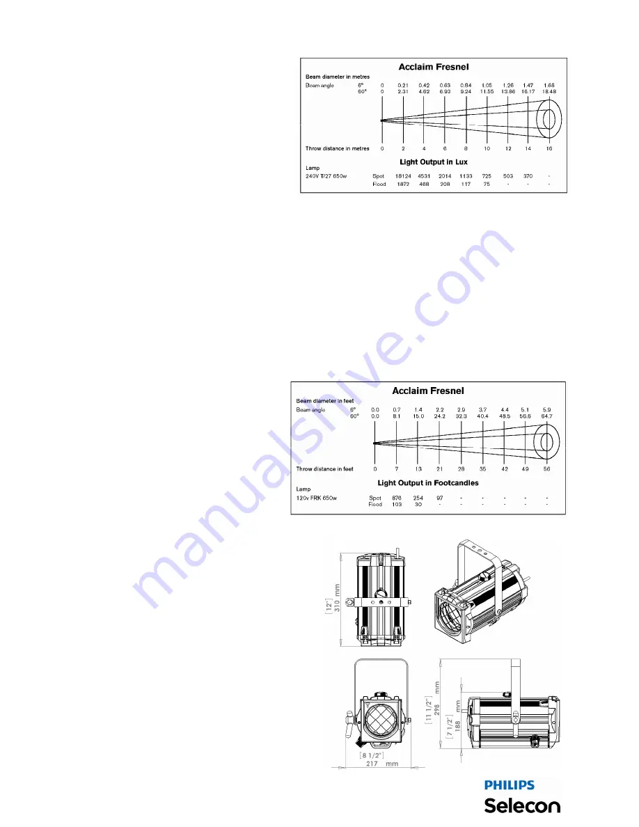 Philips Selecon ACCLAIM FRESNEL Скачать руководство пользователя страница 4