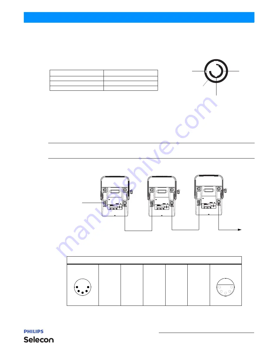 Philips selecon plcyc1 MKII Installation & User Manual Download Page 9