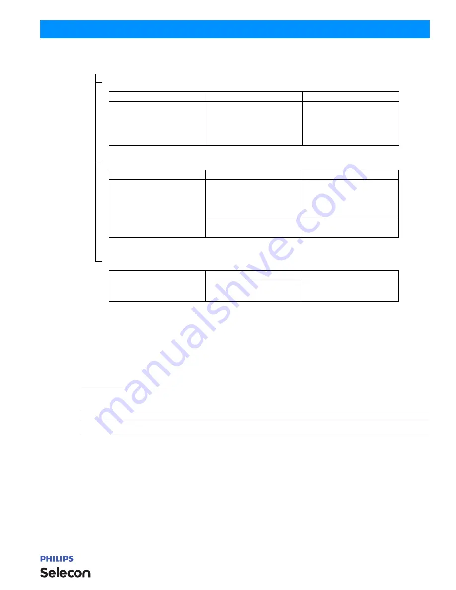 Philips selecon plcyc1 MKII Installation & User Manual Download Page 15