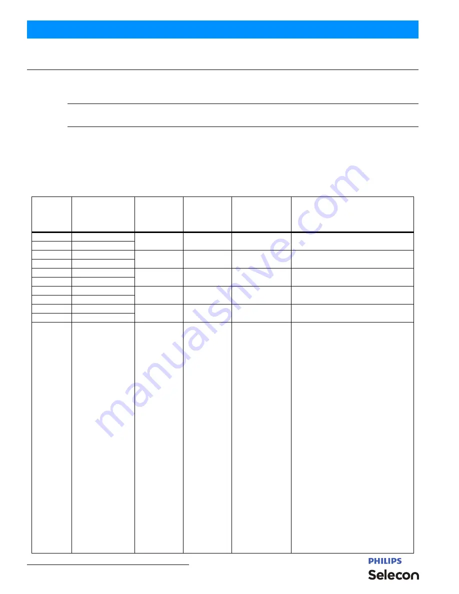 Philips selecon plcyc1 MKII Installation & User Manual Download Page 18