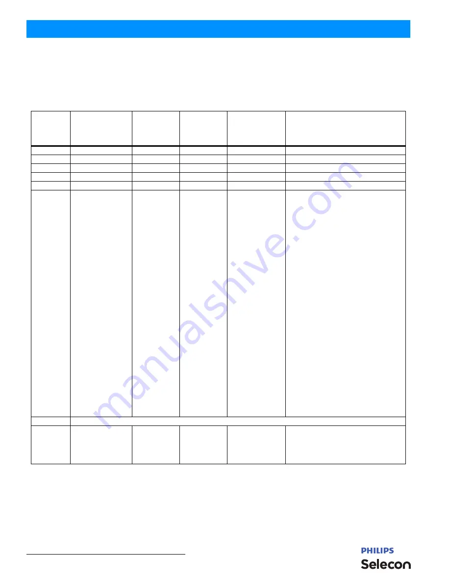 Philips selecon plcyc1 MKII Installation & User Manual Download Page 20