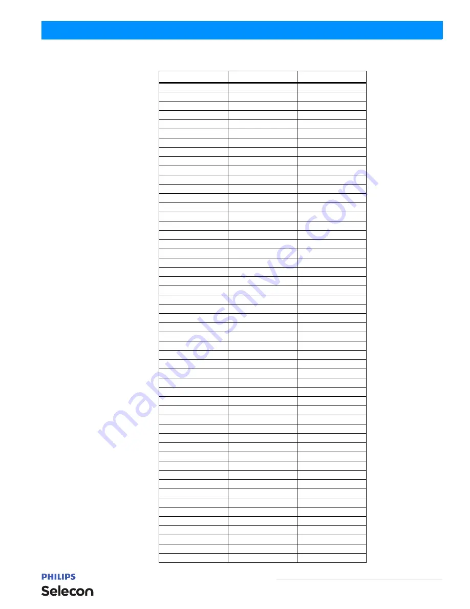 Philips selecon plcyc1 MKII Installation & User Manual Download Page 23