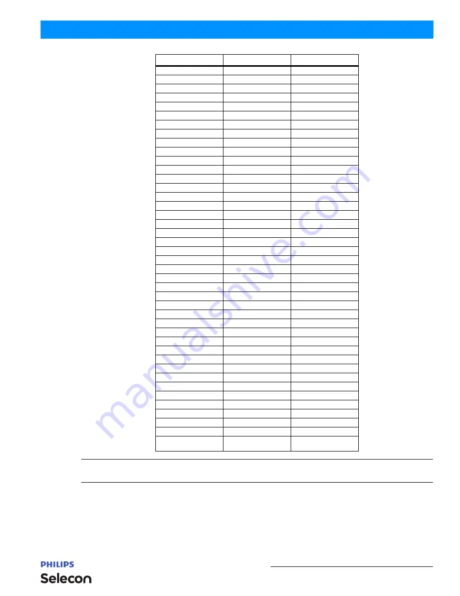 Philips selecon plcyc1 MKII Installation & User Manual Download Page 27