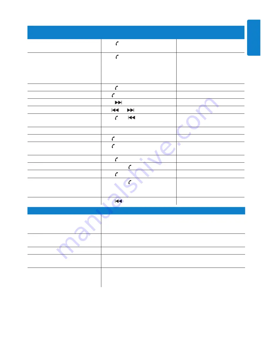 Philips SHB9001 User Manual Download Page 11