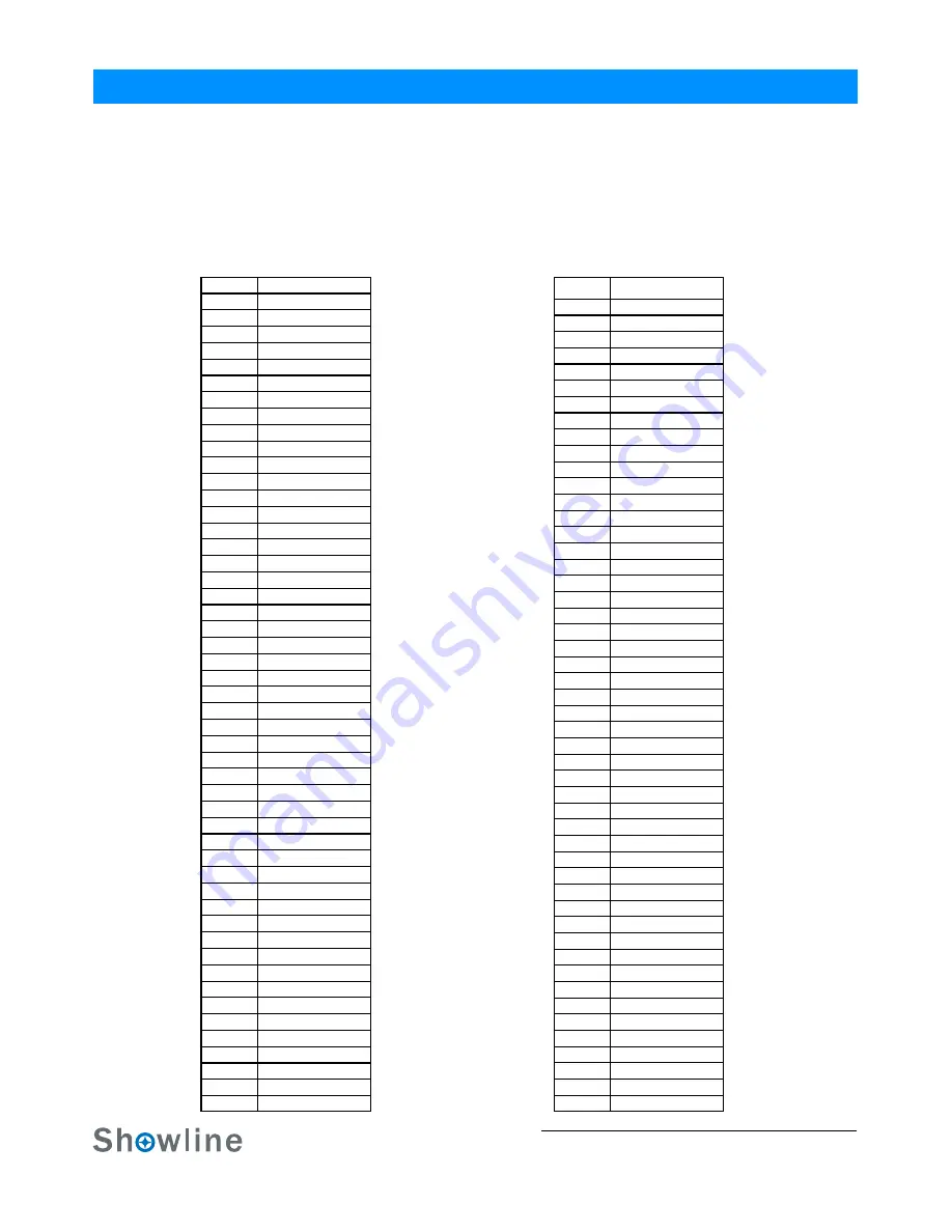 Philips Showline SL SUNLED 10 User Manual Download Page 17