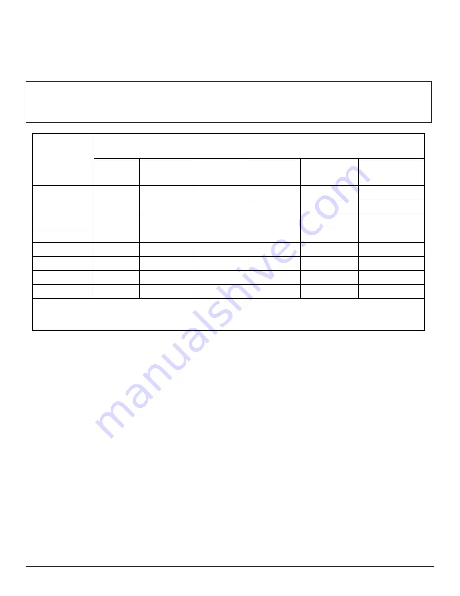 Philips SignageSolutions 49BDL3050Q User Manual Download Page 7