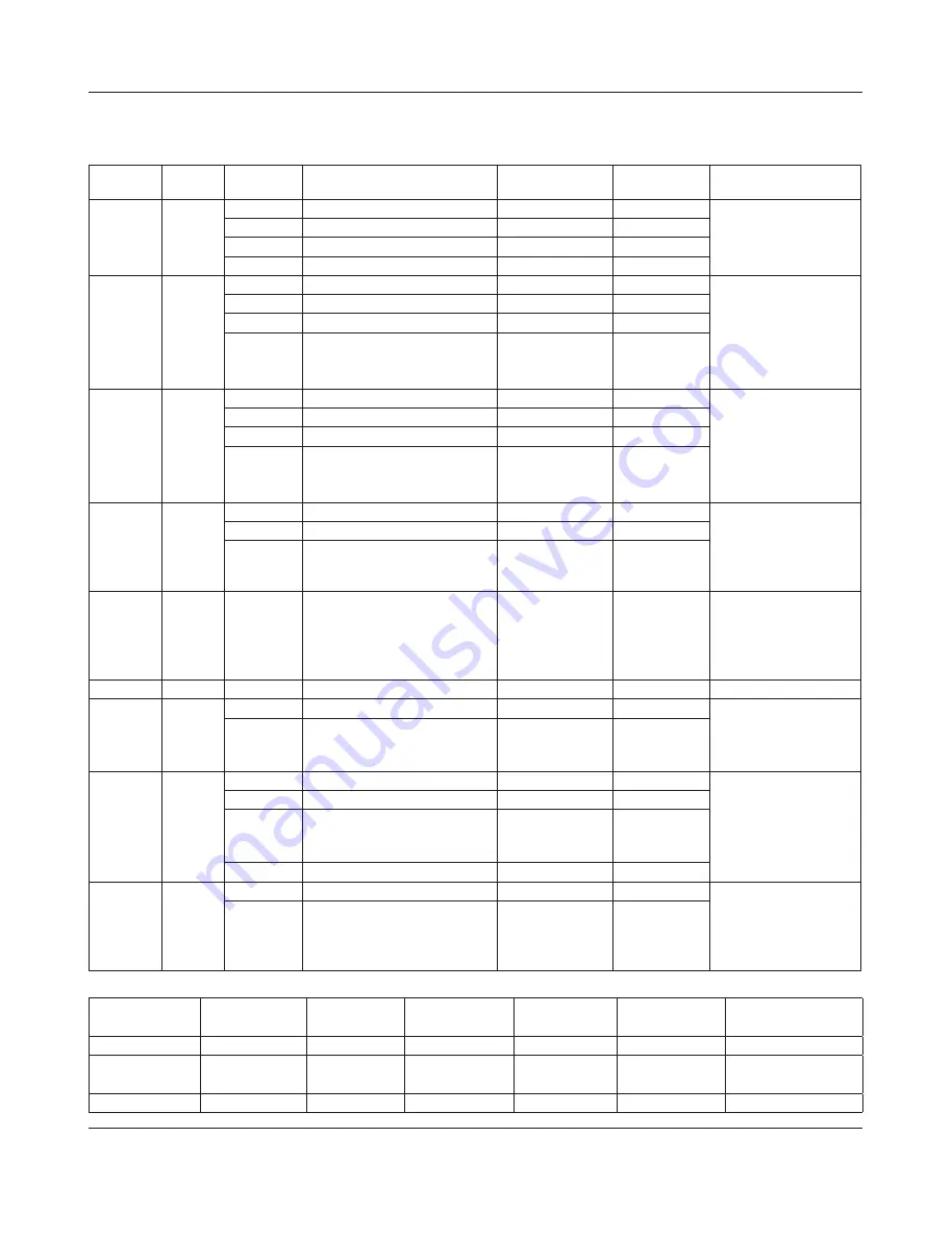 Philips SignageSolutions BDL5588XH User Manual Download Page 38