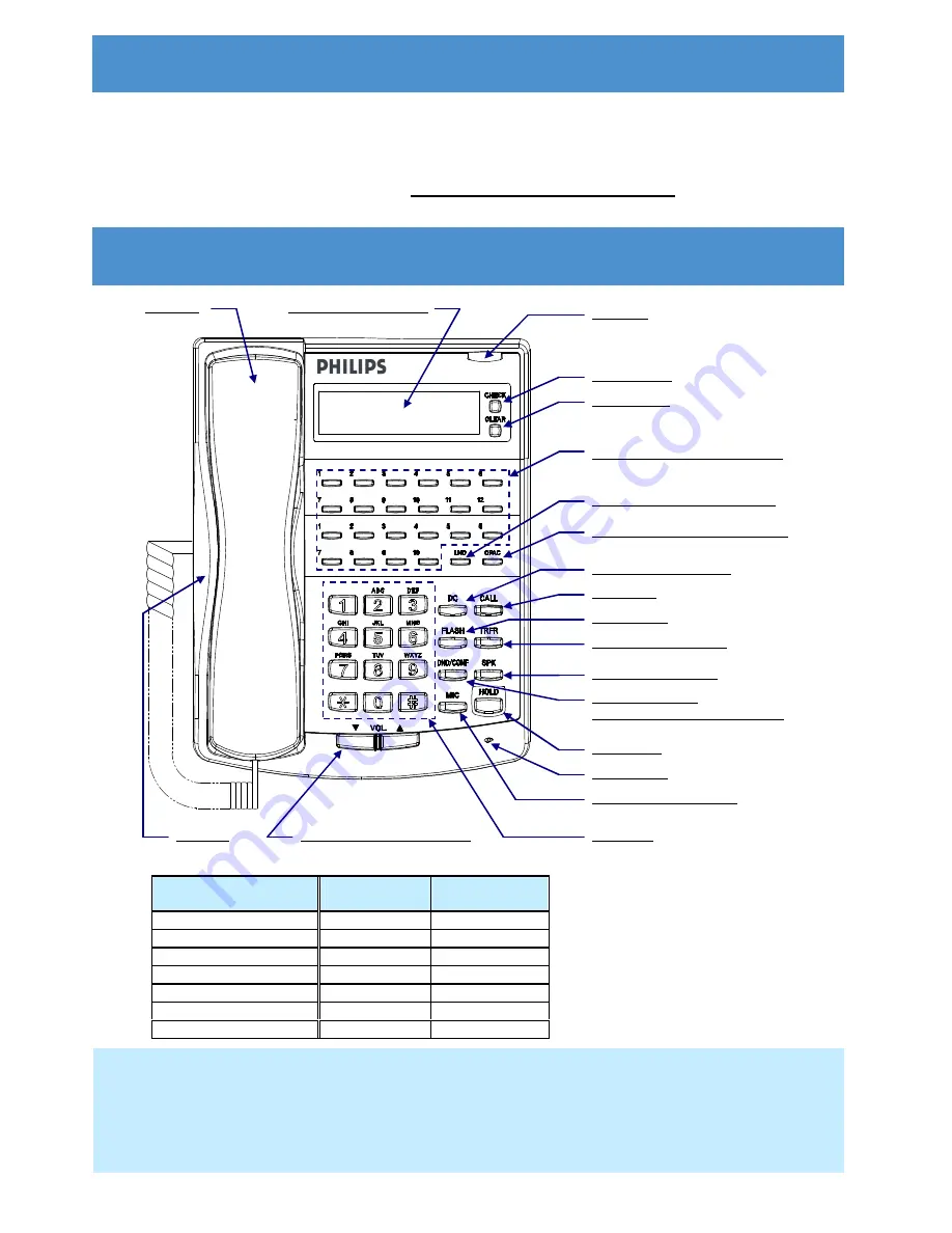 Philips SOPHO IPC 100 User Manual Download Page 2