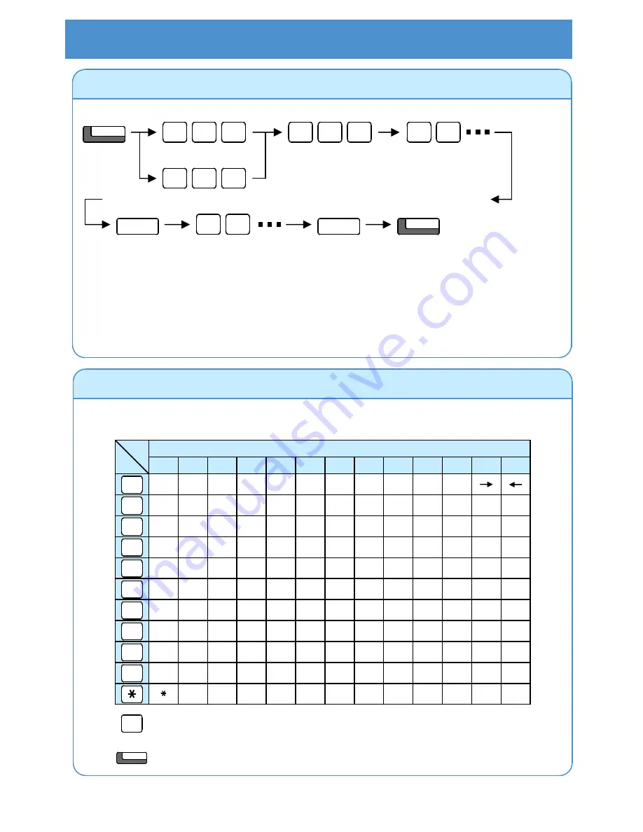 Philips SOPHO IPC 100 User Manual Download Page 4