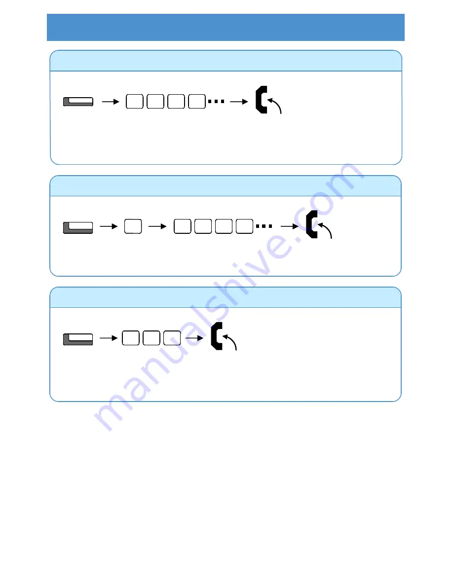 Philips SOPHO IPC 100 User Manual Download Page 5