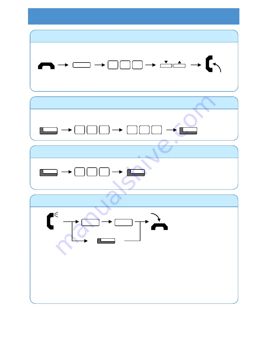 Philips SOPHO IPC 100 User Manual Download Page 8