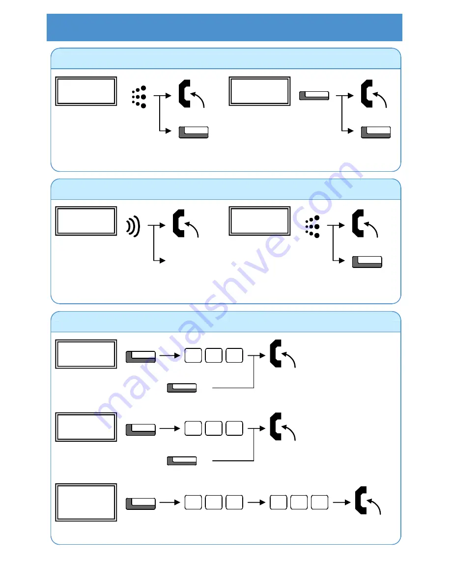 Philips SOPHO IPC 100 User Manual Download Page 9