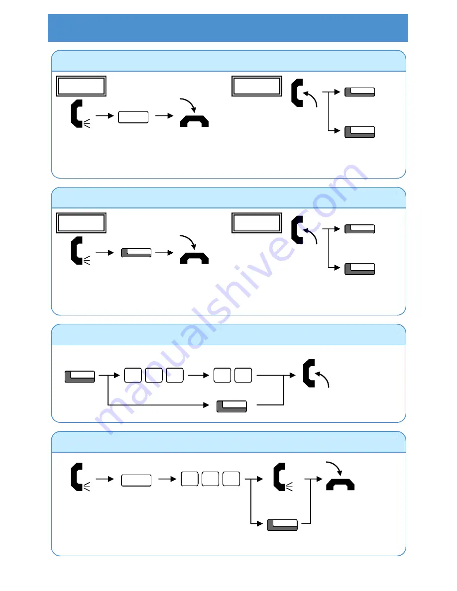 Philips SOPHO IPC 100 User Manual Download Page 10