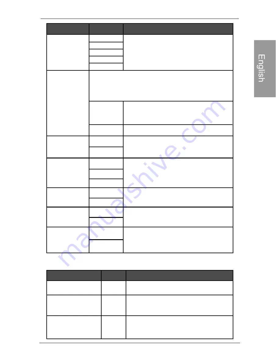 Philips SPF3472/G7 User Manual Download Page 38