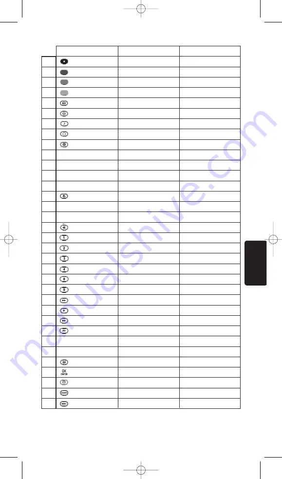 Philips SRP5002 Installation Manual Download Page 43