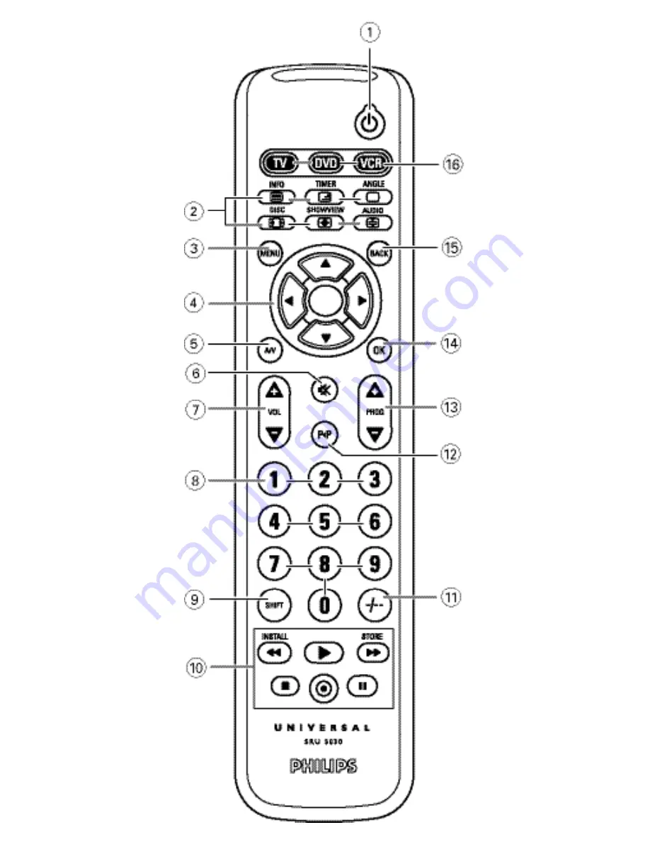 Philips SRU 5030 Instructions For Use Manual Download Page 2