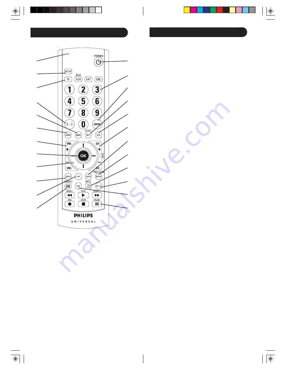 Philips SRU3004WM/ Скачать руководство пользователя страница 3