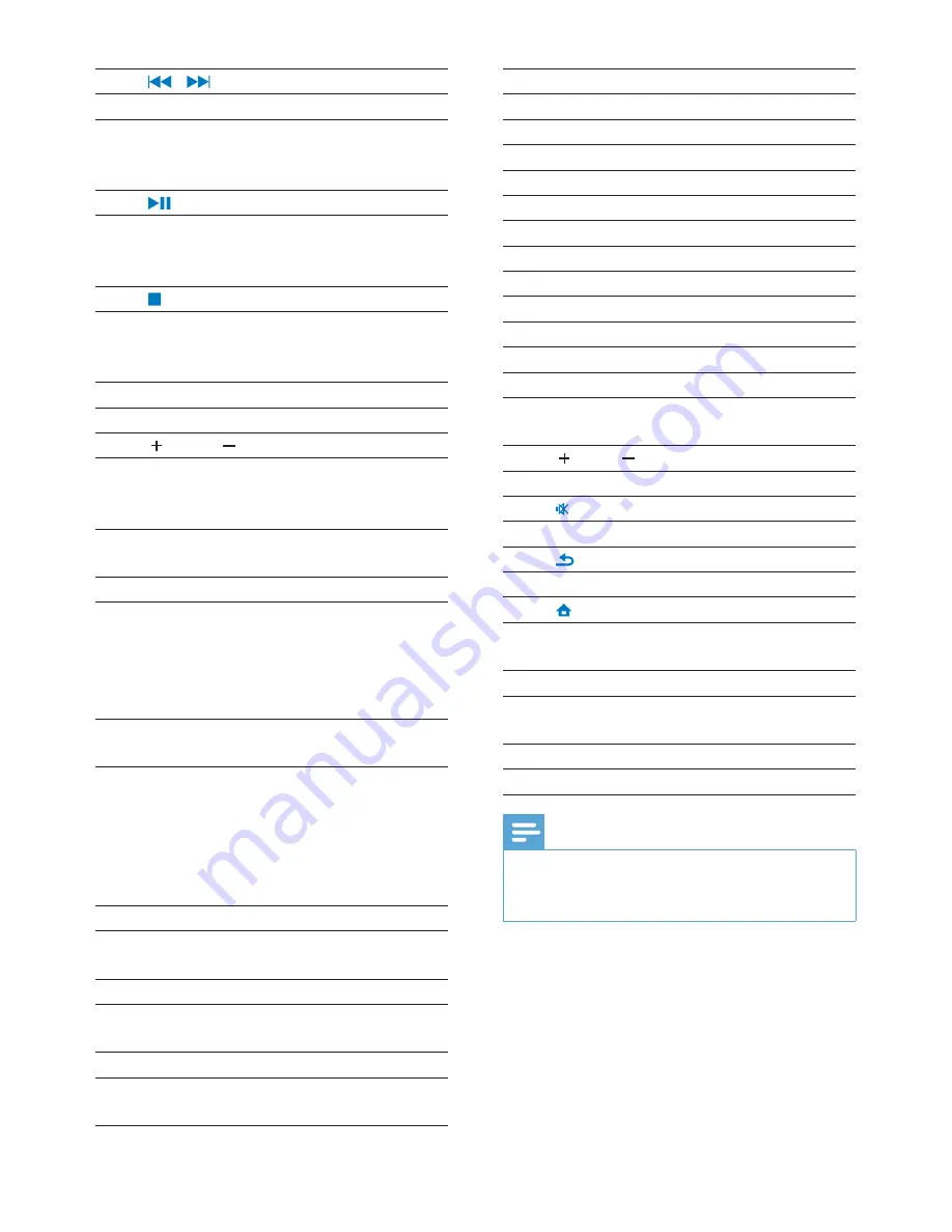 Philips Streamium NP3900 User Manual Download Page 10