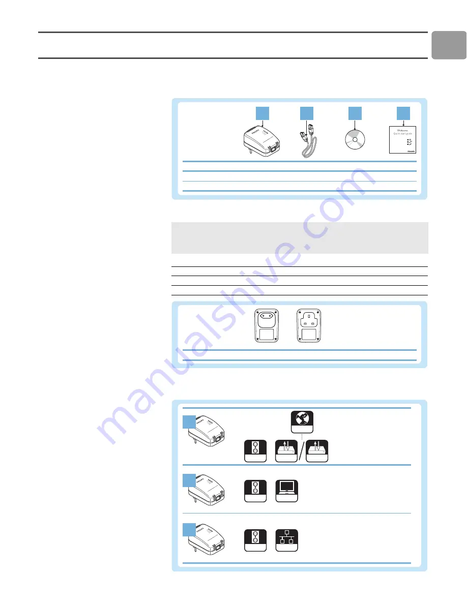 Philips SYE5600 User Manual Download Page 5