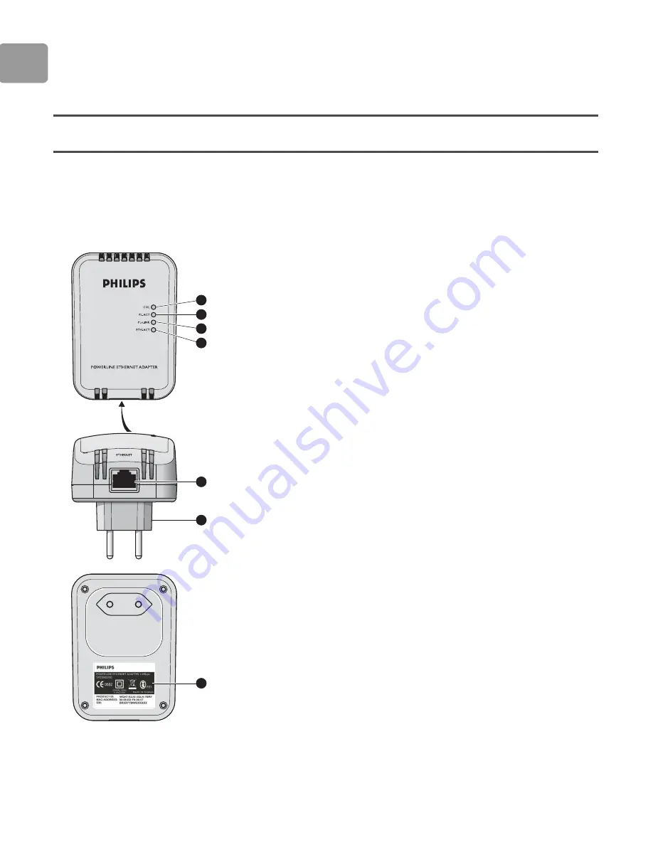 Philips SYE5600 User Manual Download Page 8