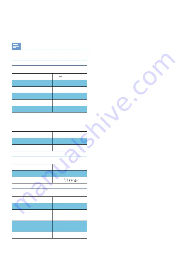 Philips TAS3505 User Manual Download Page 7