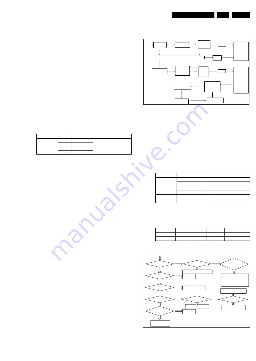 Philips TCM3.1A Service Manual Download Page 23