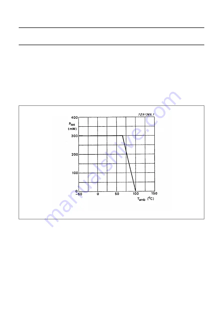 Philips TDA7050 Datasheet Download Page 3