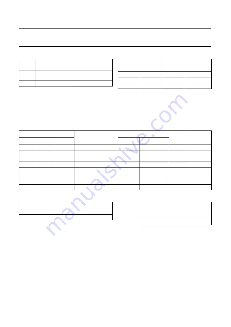 Philips TDA8443A Datasheet Download Page 7