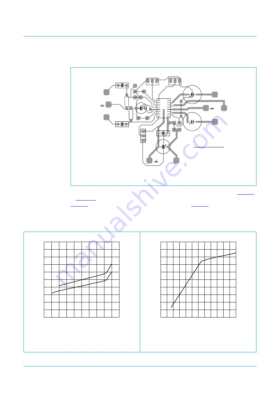 Philips TDA8559T Product Data Download Page 22