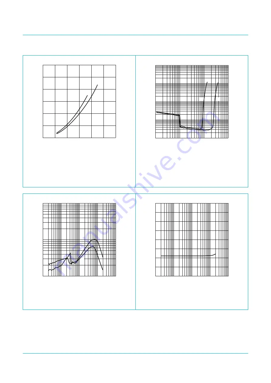 Philips TDA8559T Product Data Download Page 25