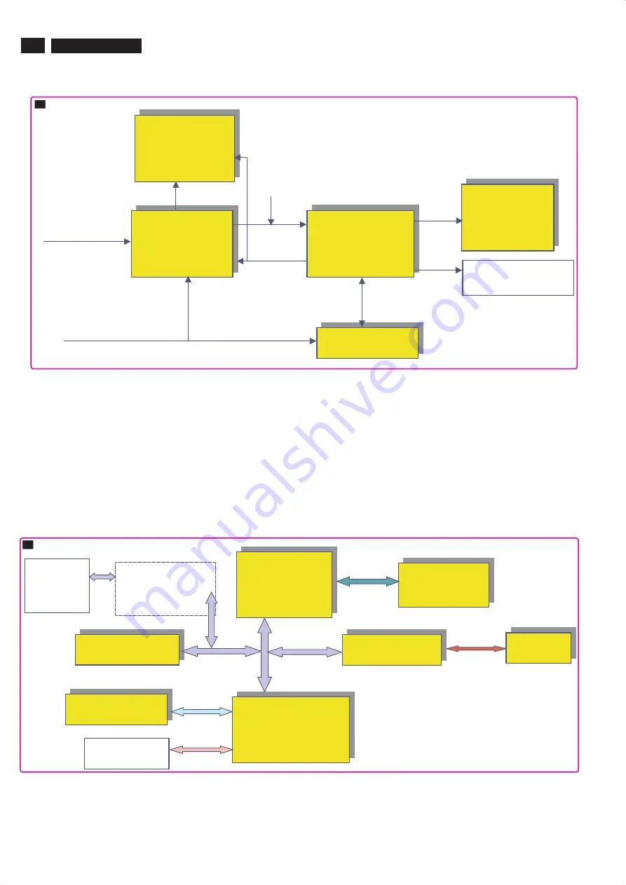 Philips TPE1.1U LA Service Manual Download Page 18