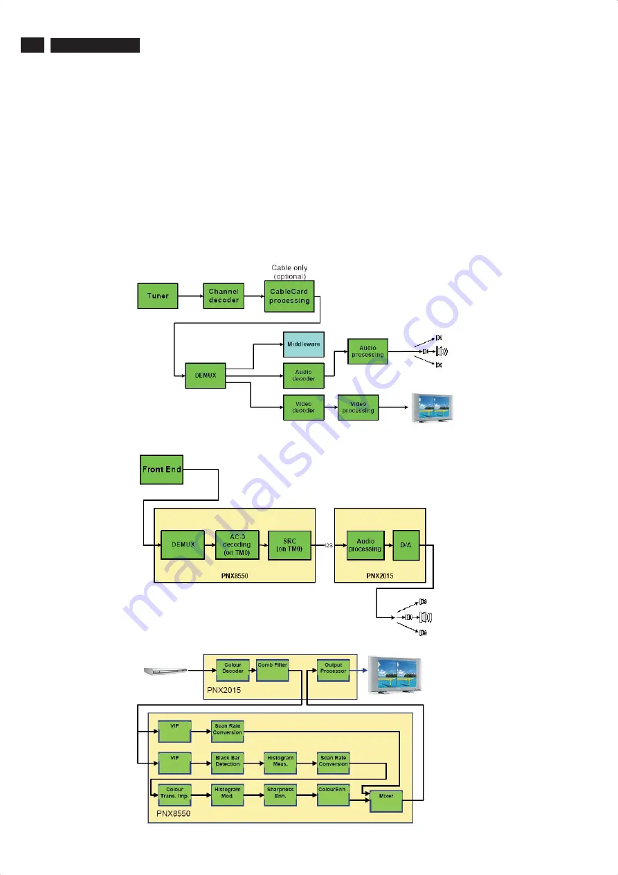 Philips TPE1.1U LA Service Manual Download Page 82