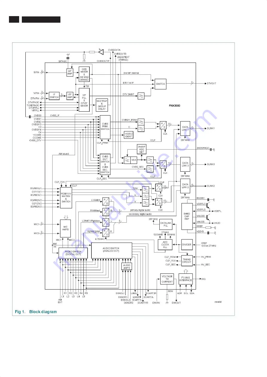 Philips TPE1.1U LA Service Manual Download Page 92