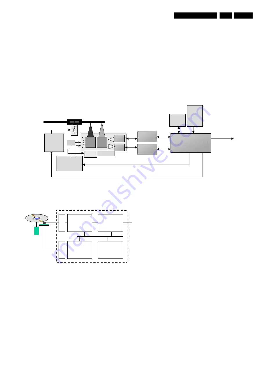 Philips VAD8041 Service Manual Download Page 33