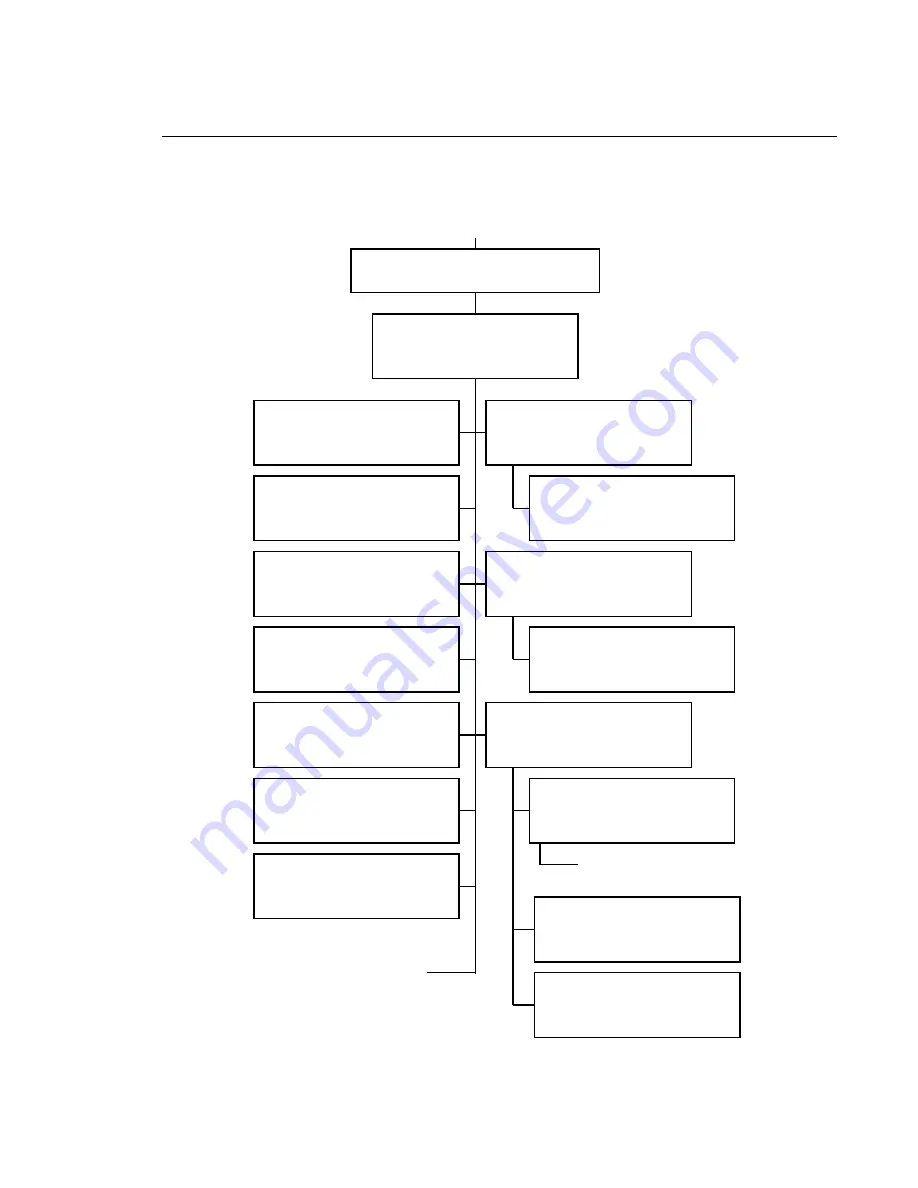 Philips VARI-Lite VL4000 Service Manual Download Page 175